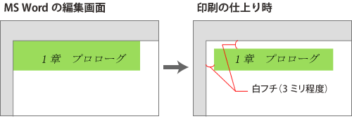 ふち無し印刷