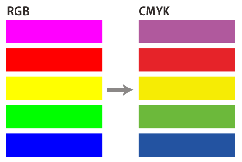 RGBからYMCKへ変換