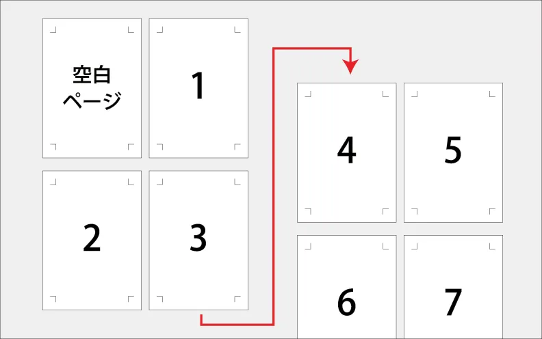 内側・外側に異なった余白を設定した紙面