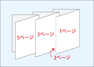 広報誌のスクラム製本図
