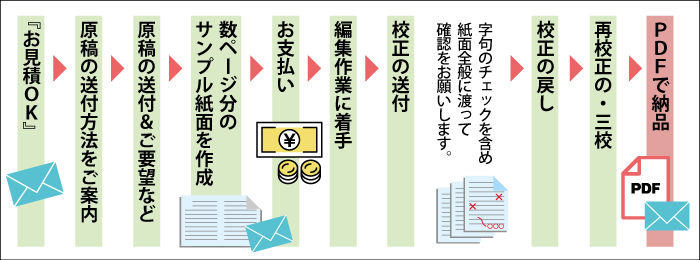 書籍編集工程表